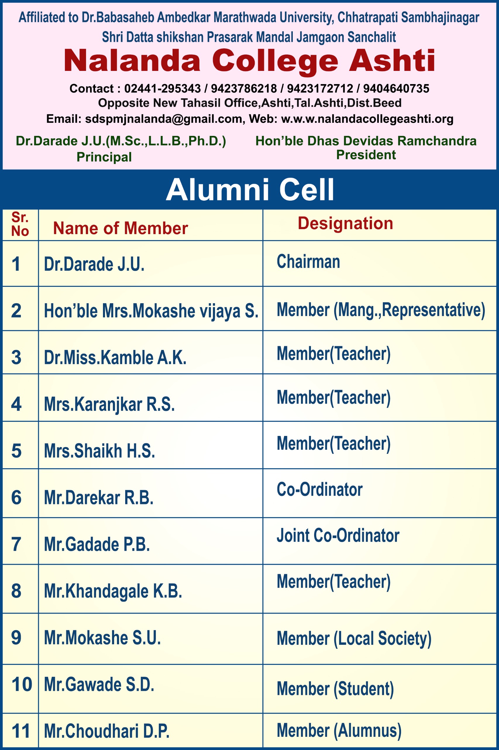 Alumni Cell members